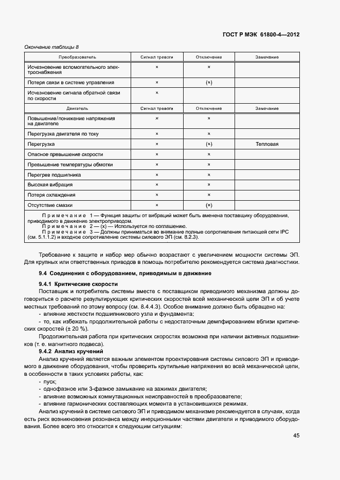Страница 48 ГОСТ Р МЭК 61800-4-2012