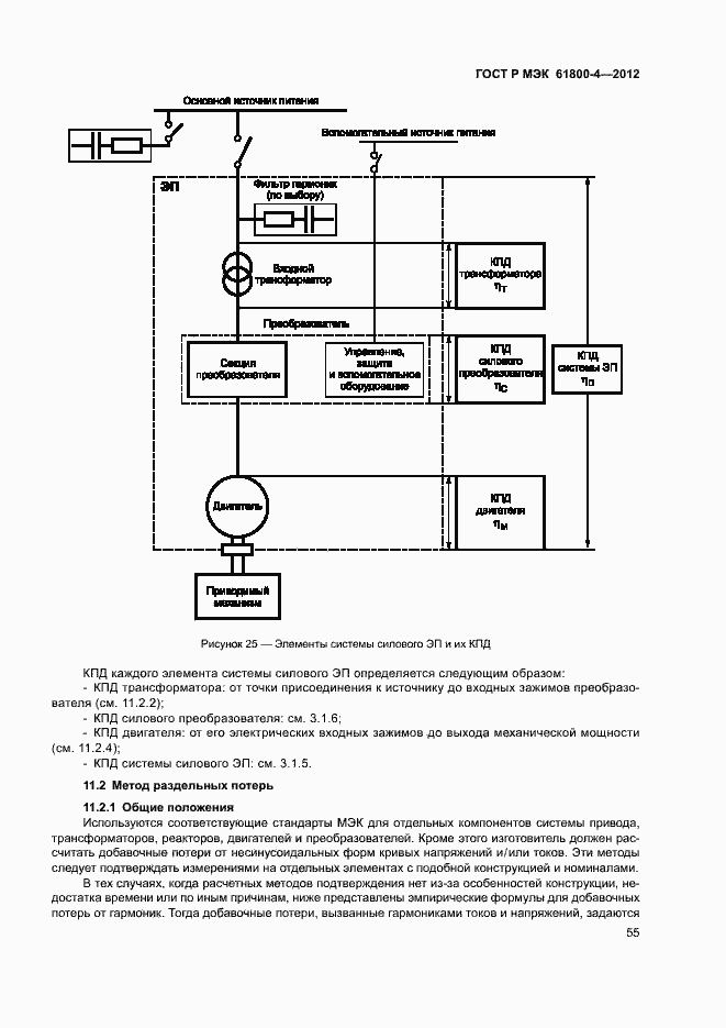 Страница 58 ГОСТ Р МЭК 61800-4-2012