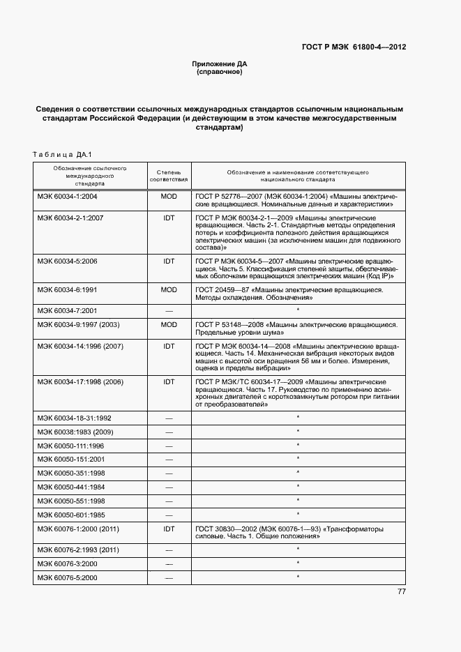 Страница 80 ГОСТ Р МЭК 61800-4-2012