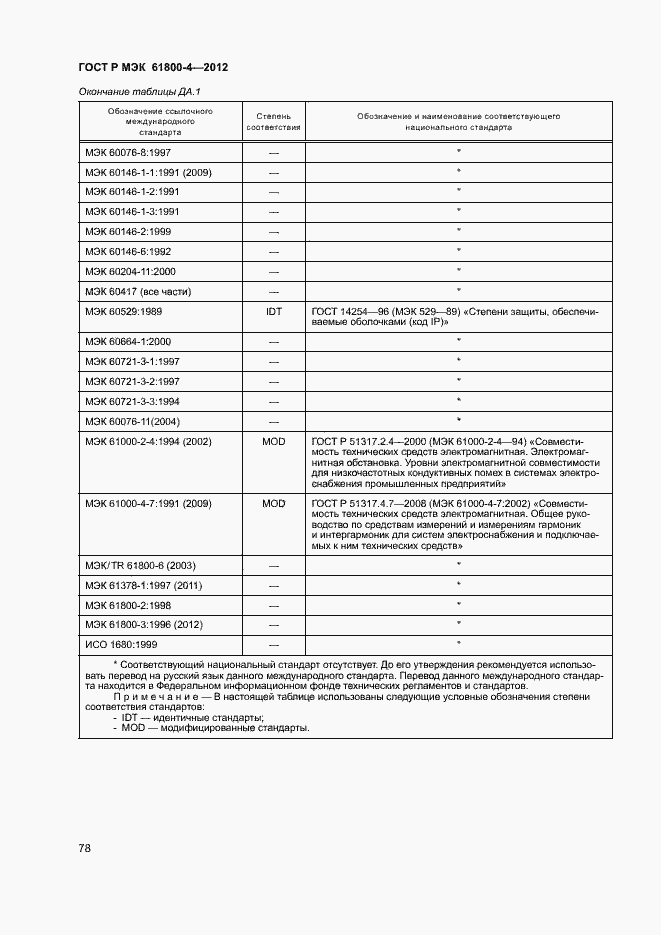 Страница 81 ГОСТ Р МЭК 61800-4-2012