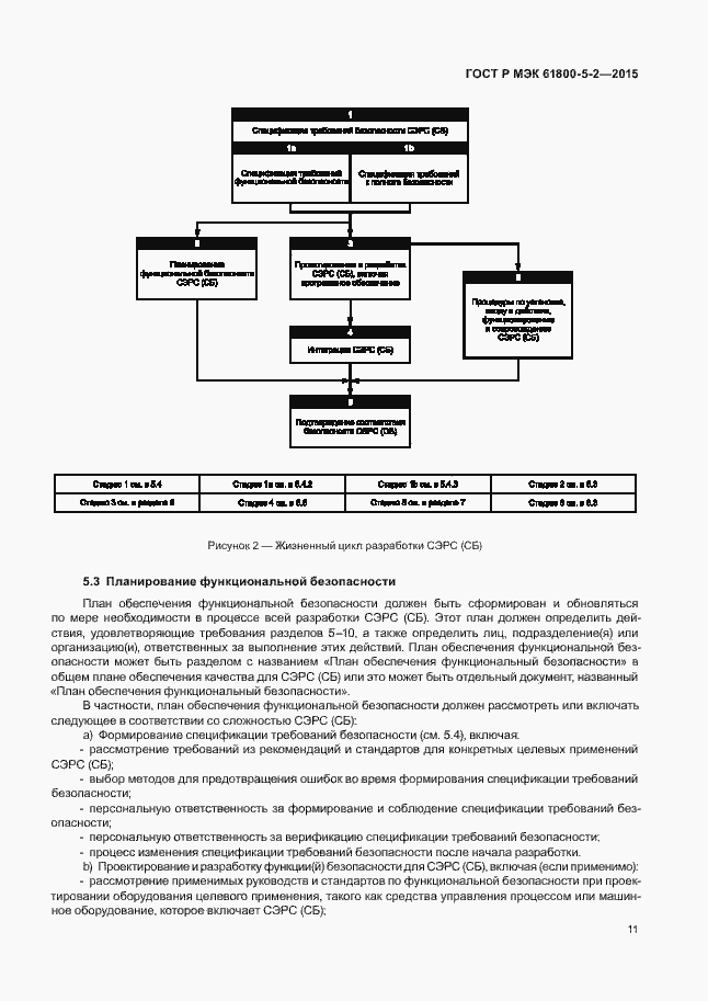 Страница 15 ГОСТ Р МЭК 61800-5-2-2015