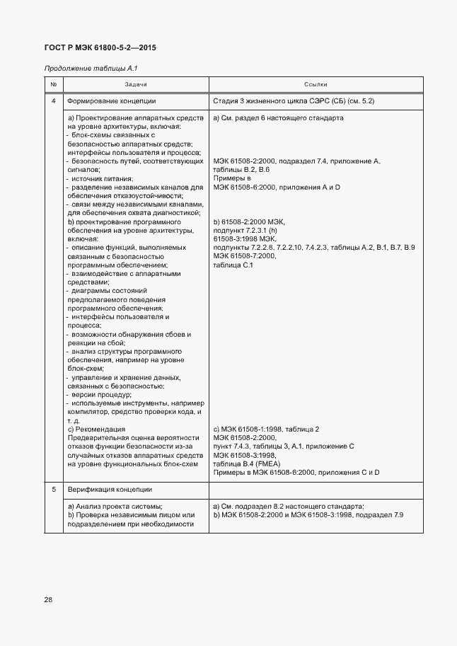 Страница 32 ГОСТ Р МЭК 61800-5-2-2015