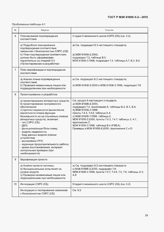 Страница 33 ГОСТ Р МЭК 61800-5-2-2015