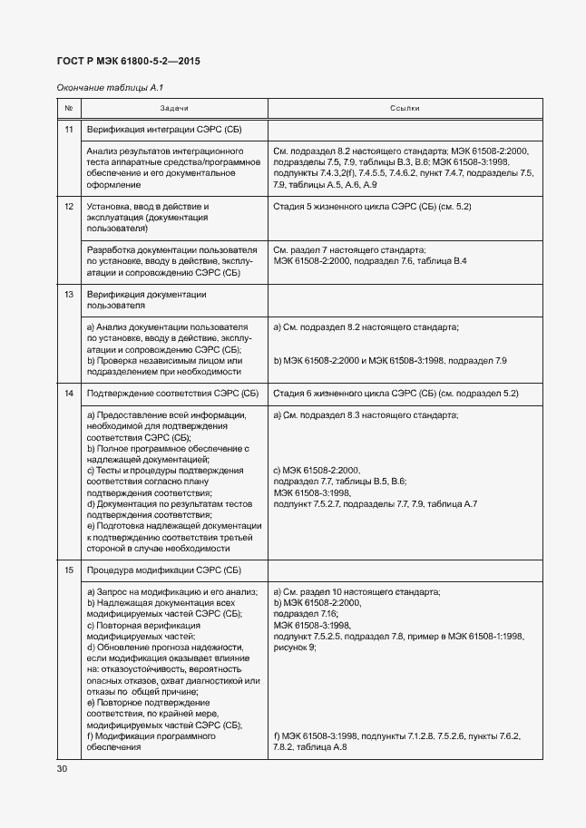 Страница 34 ГОСТ Р МЭК 61800-5-2-2015