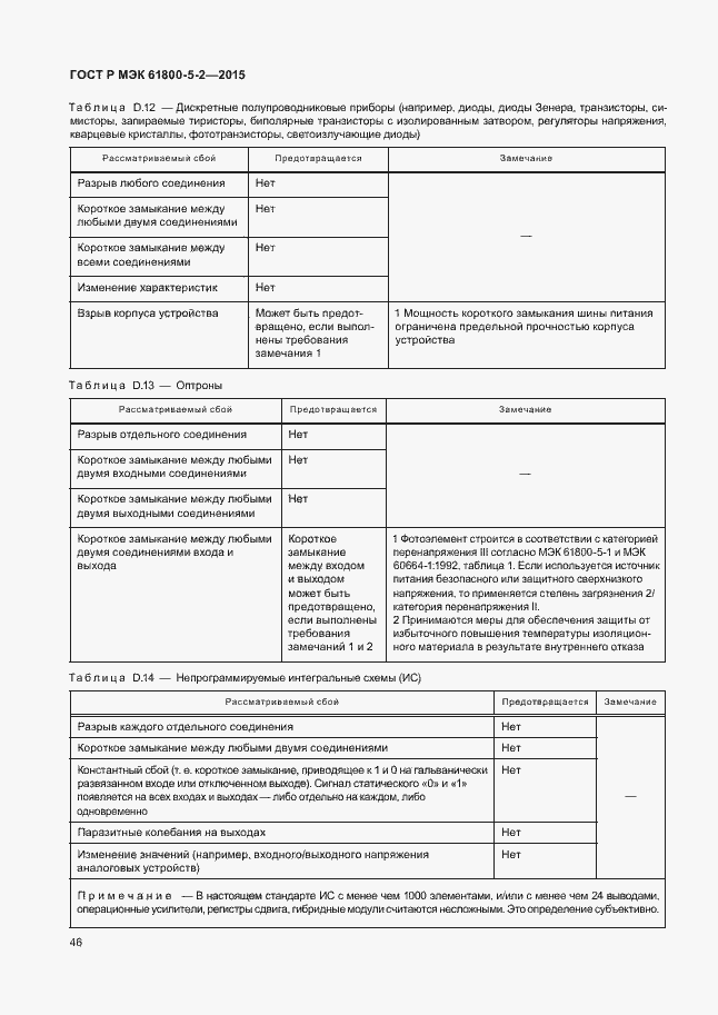 Страница 50 ГОСТ Р МЭК 61800-5-2-2015