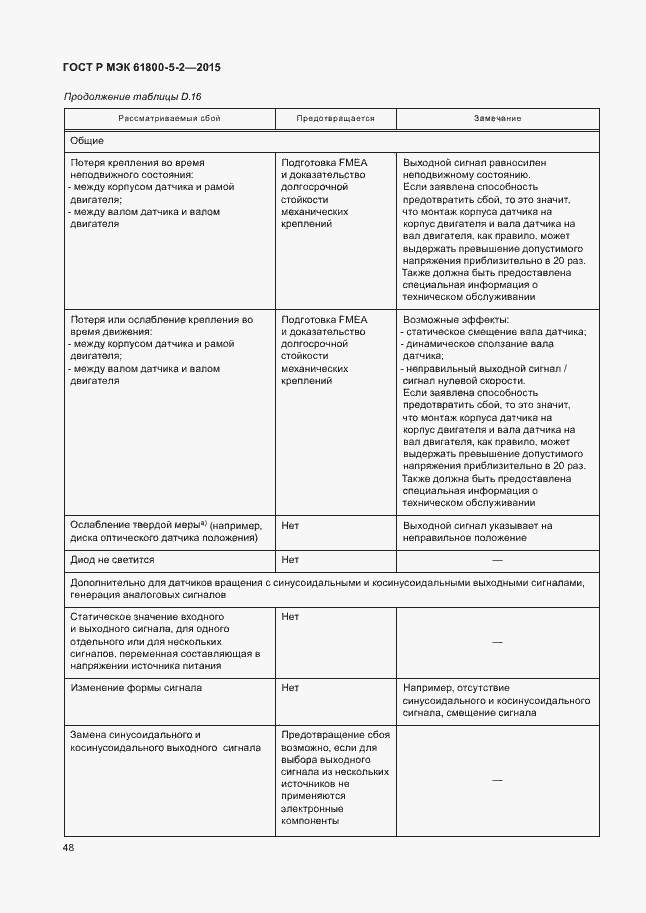 Страница 52 ГОСТ Р МЭК 61800-5-2-2015