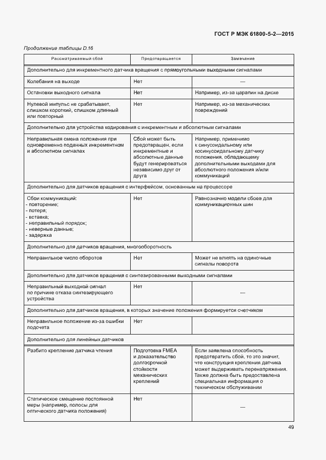 Страница 53 ГОСТ Р МЭК 61800-5-2-2015