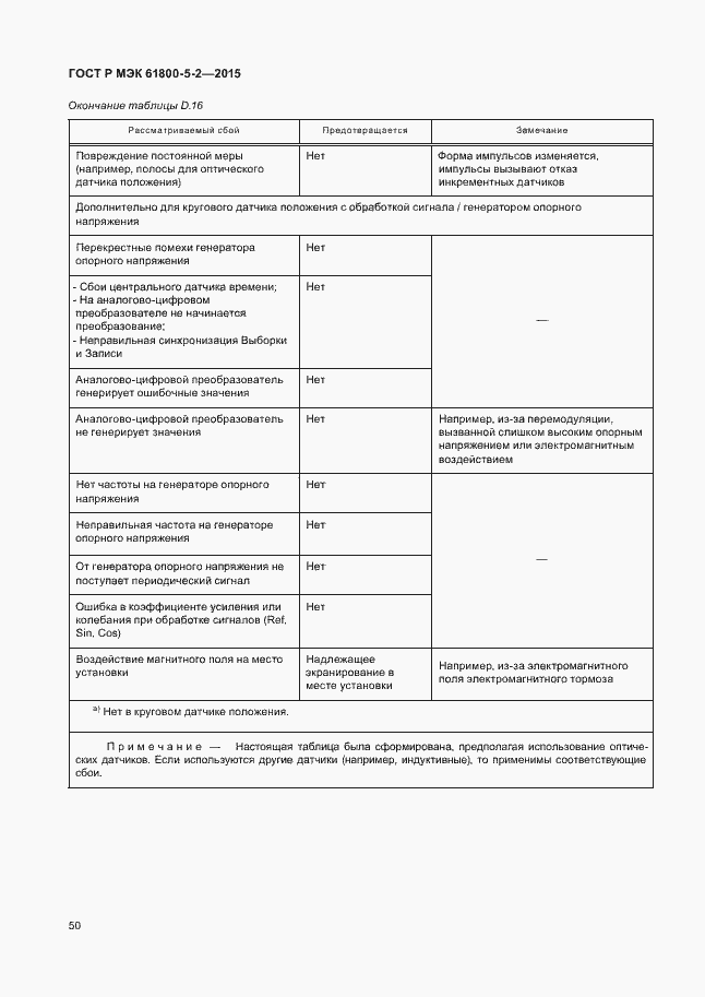 Страница 54 ГОСТ Р МЭК 61800-5-2-2015