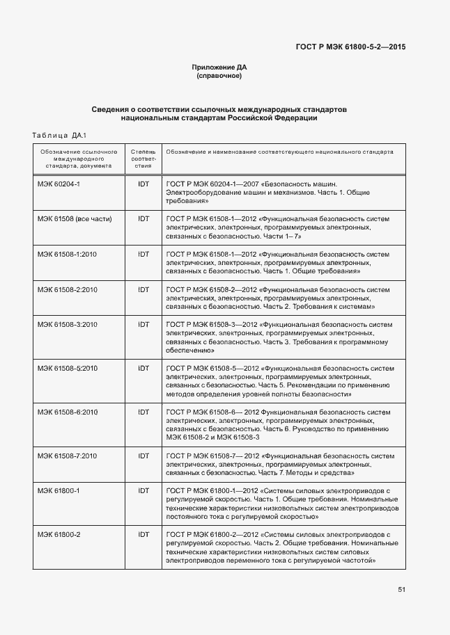 Страница 55 ГОСТ Р МЭК 61800-5-2-2015