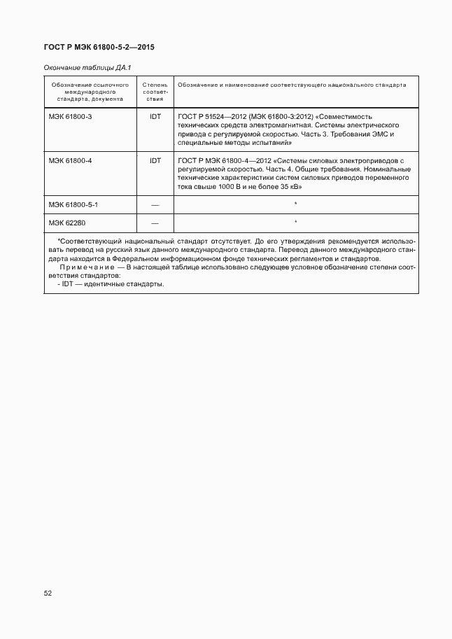 Страница 56 ГОСТ Р МЭК 61800-5-2-2015
