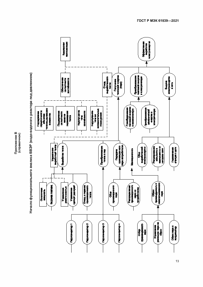 Страница 16 ГОСТ Р МЭК 61839-2021