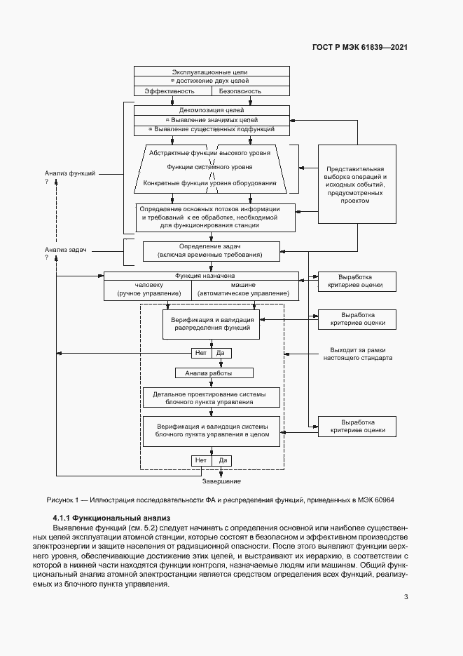 Страница 6 ГОСТ Р МЭК 61839-2021