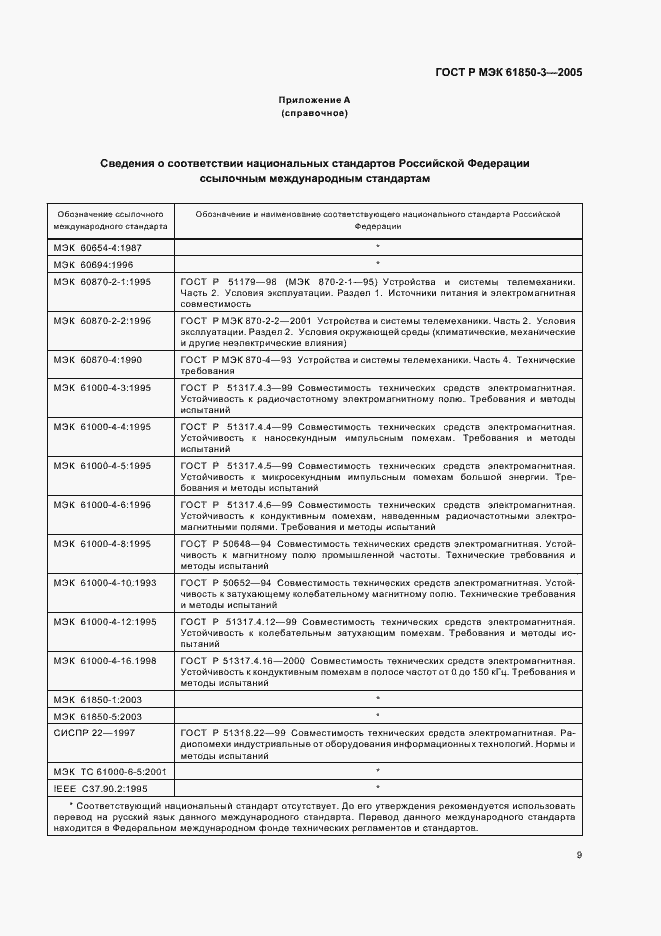Страница 12 ГОСТ Р МЭК 61850-3-2005
