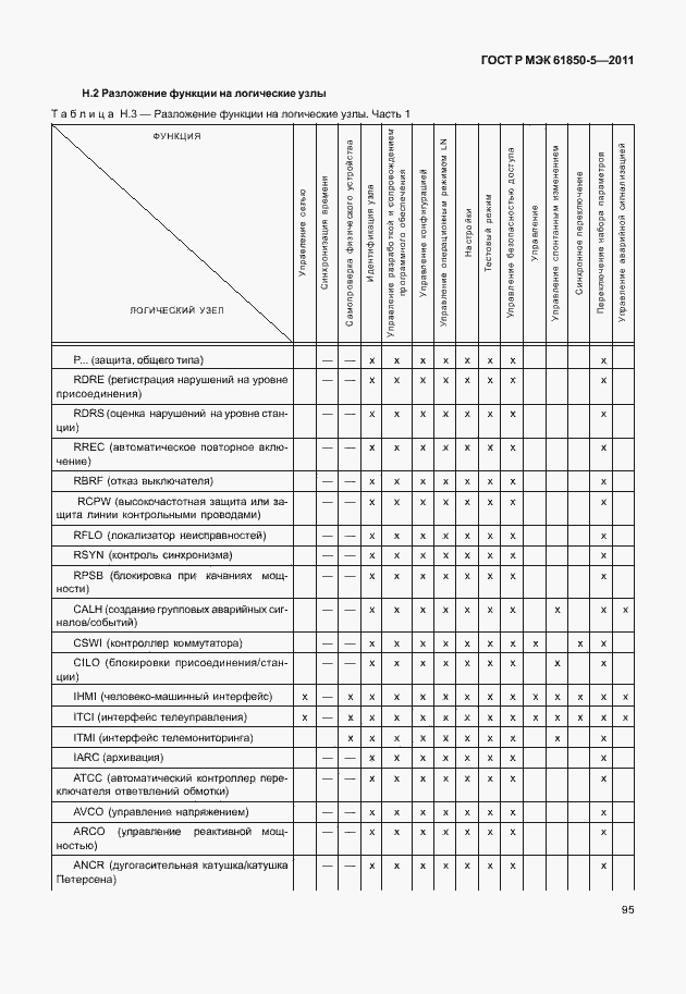 Страница 101 ГОСТ Р МЭК 61850-5-2011
