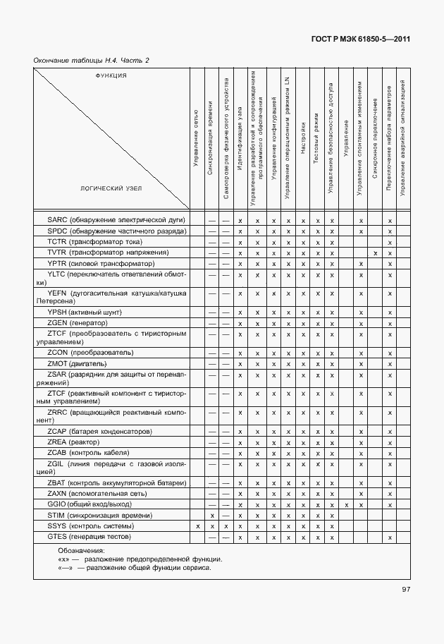 Страница 103 ГОСТ Р МЭК 61850-5-2011