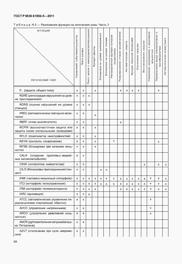 Страница 104 ГОСТ Р МЭК 61850-5-2011