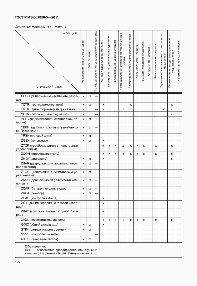 Страница 106 ГОСТ Р МЭК 61850-5-2011