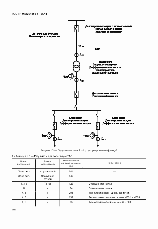 Страница 110 ГОСТ Р МЭК 61850-5-2011