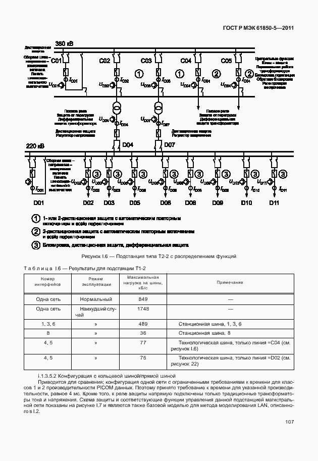 Страница 113 ГОСТ Р МЭК 61850-5-2011