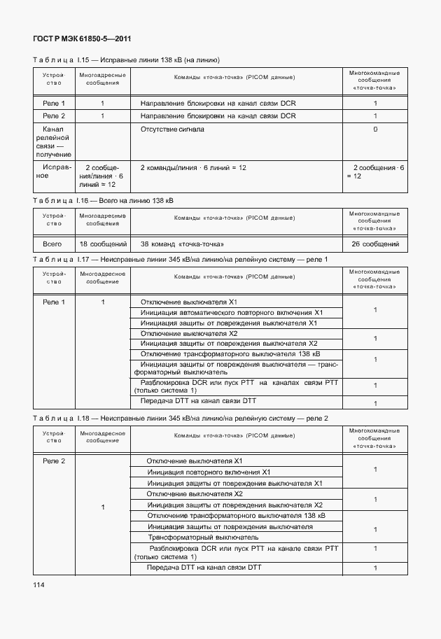 Страница 120 ГОСТ Р МЭК 61850-5-2011