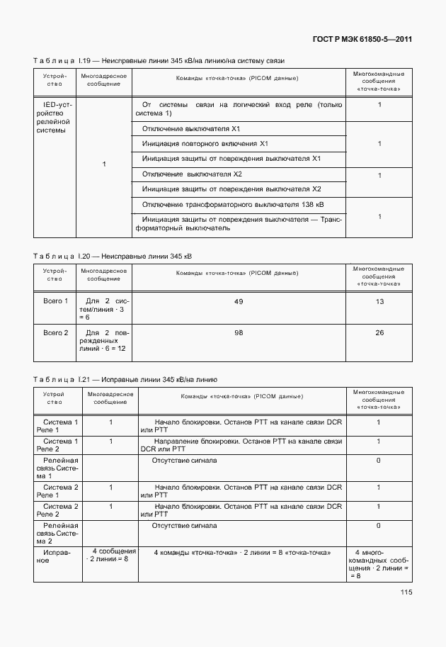 Страница 121 ГОСТ Р МЭК 61850-5-2011