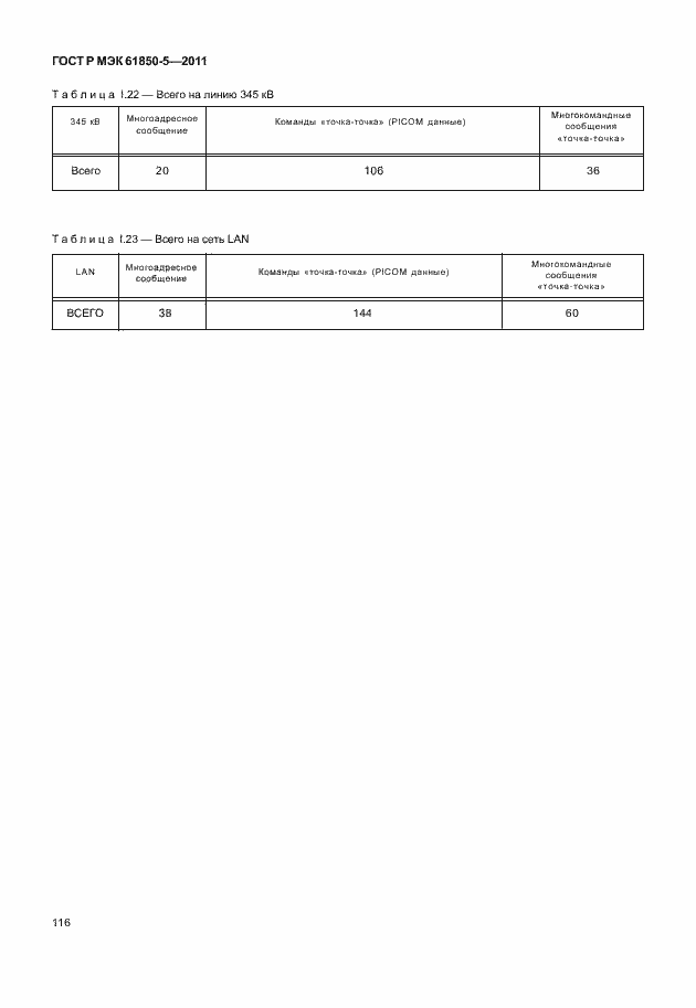 Страница 122 ГОСТ Р МЭК 61850-5-2011