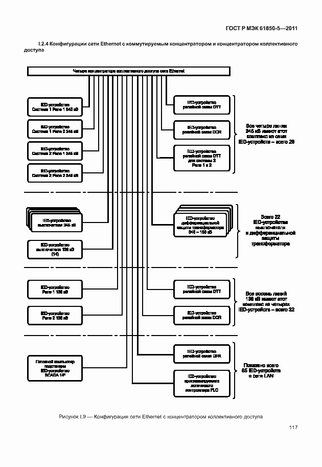Страница 123 ГОСТ Р МЭК 61850-5-2011