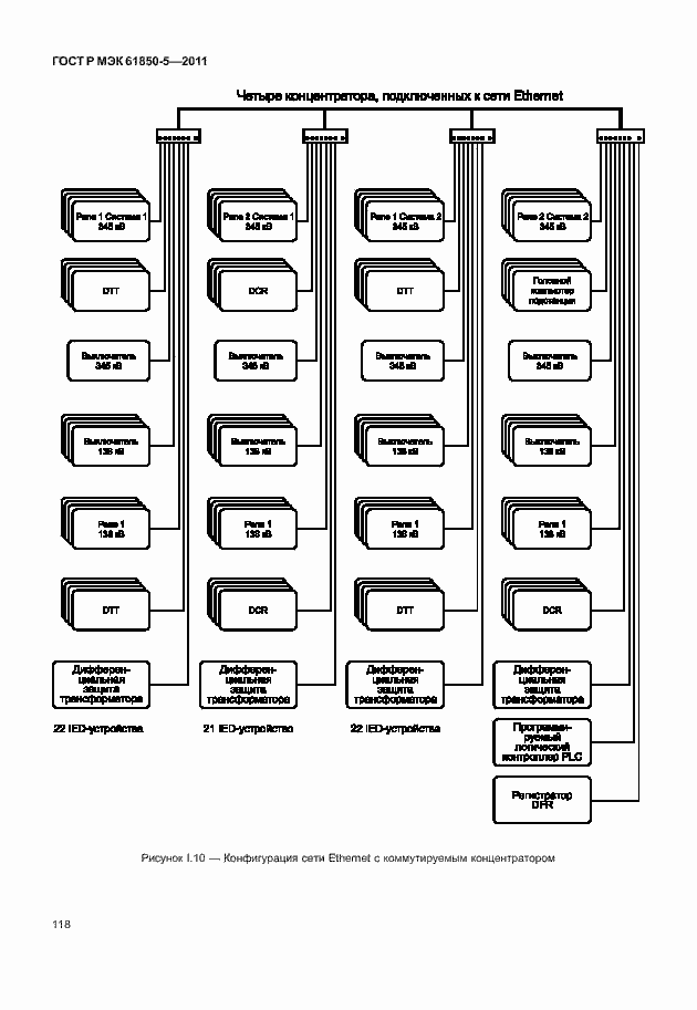 Страница 124 ГОСТ Р МЭК 61850-5-2011
