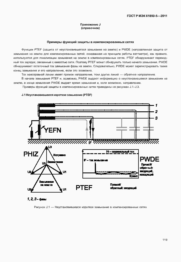 Страница 125 ГОСТ Р МЭК 61850-5-2011