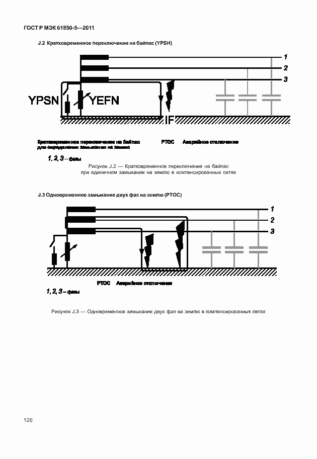 Страница 126 ГОСТ Р МЭК 61850-5-2011