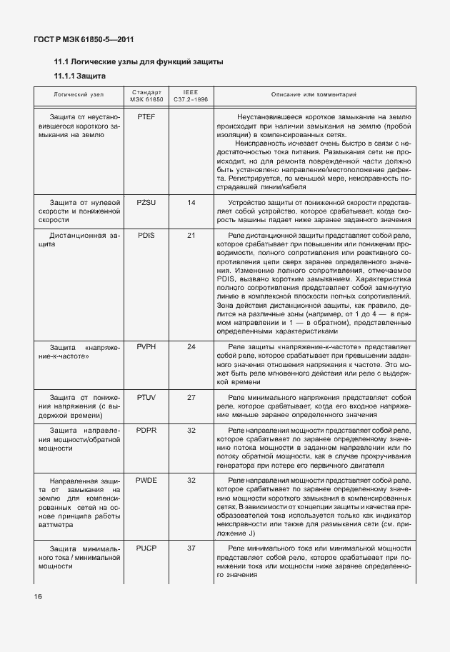Страница 22 ГОСТ Р МЭК 61850-5-2011