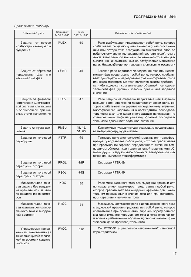 Страница 23 ГОСТ Р МЭК 61850-5-2011