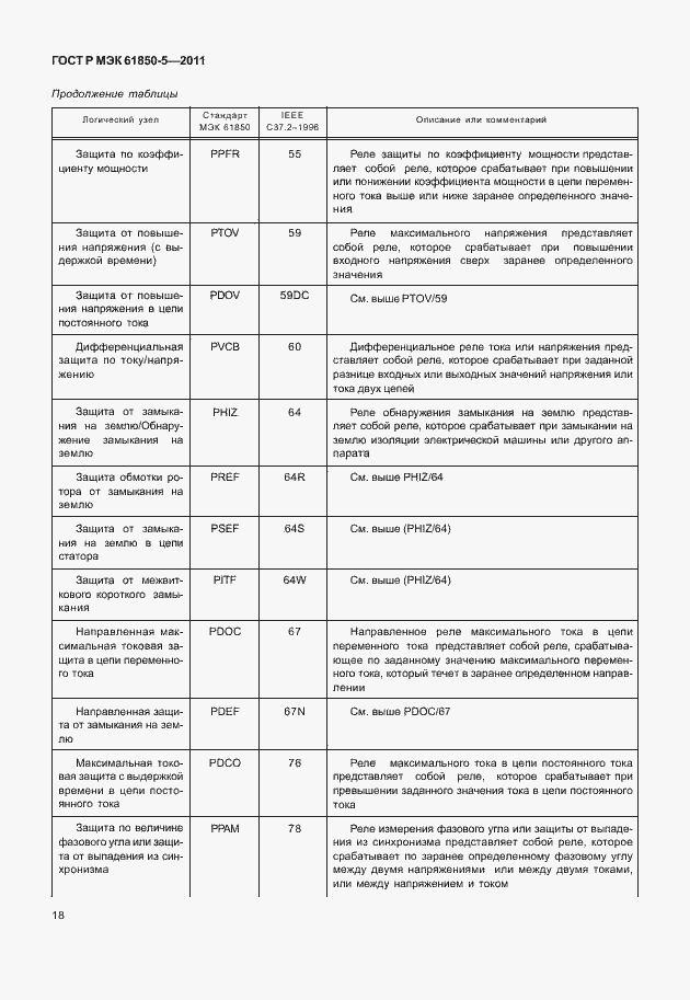 Страница 24 ГОСТ Р МЭК 61850-5-2011