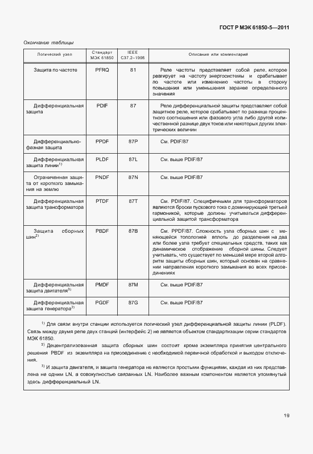 Страница 25 ГОСТ Р МЭК 61850-5-2011