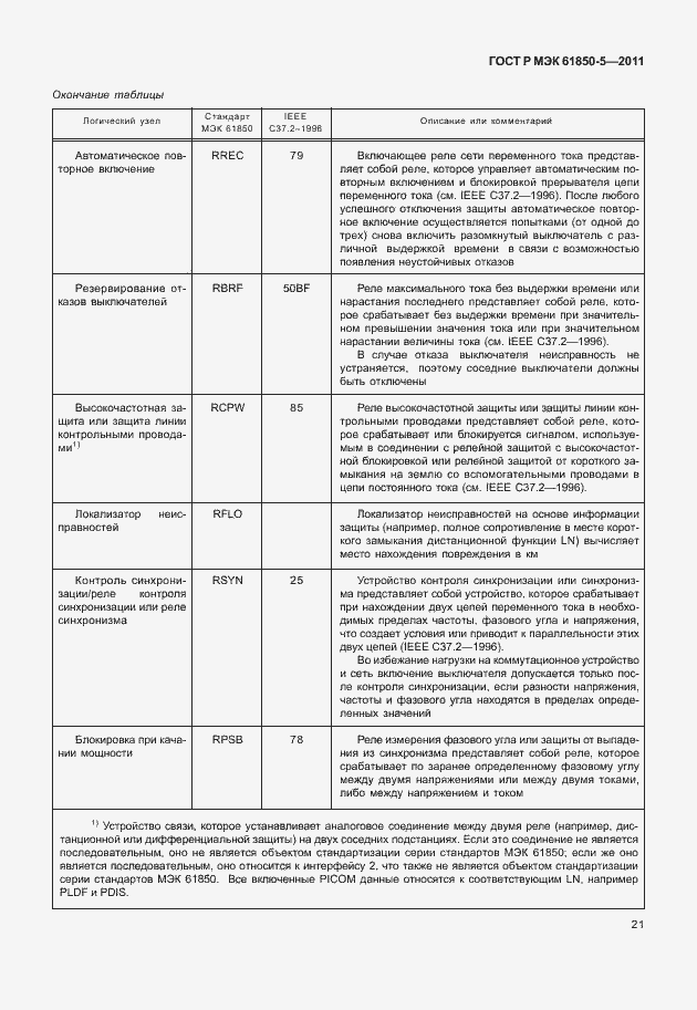 Страница 27 ГОСТ Р МЭК 61850-5-2011