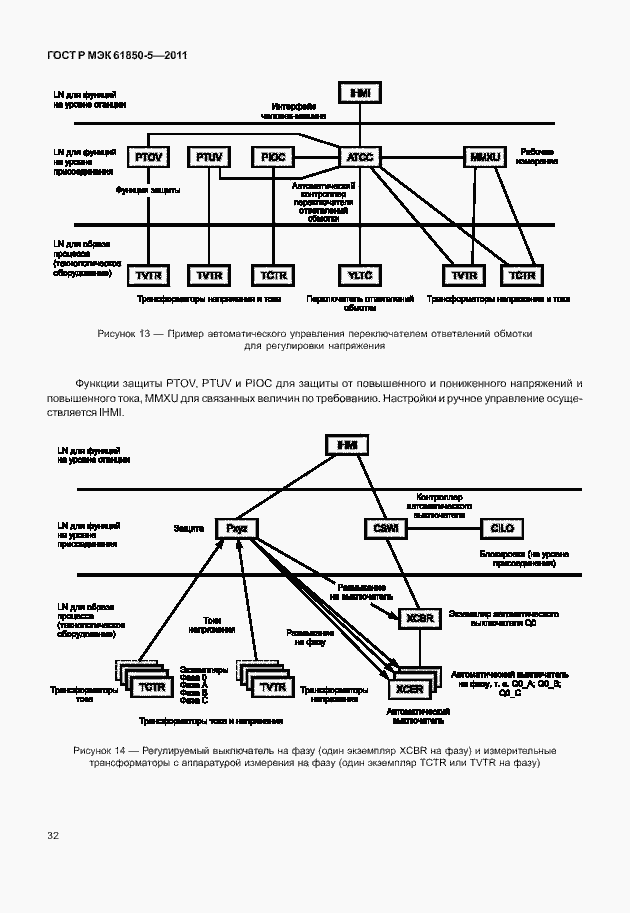 Страница 38 ГОСТ Р МЭК 61850-5-2011