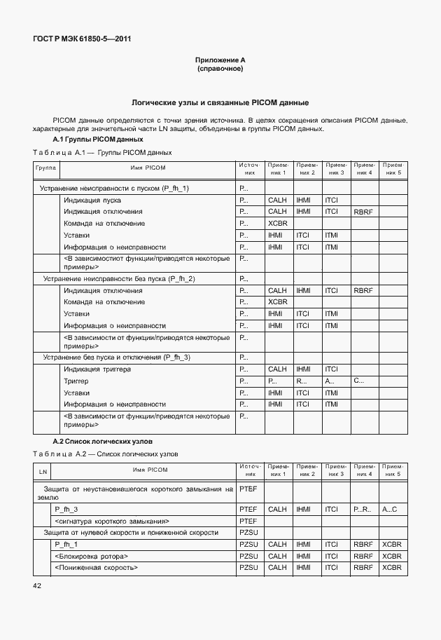 Страница 48 ГОСТ Р МЭК 61850-5-2011