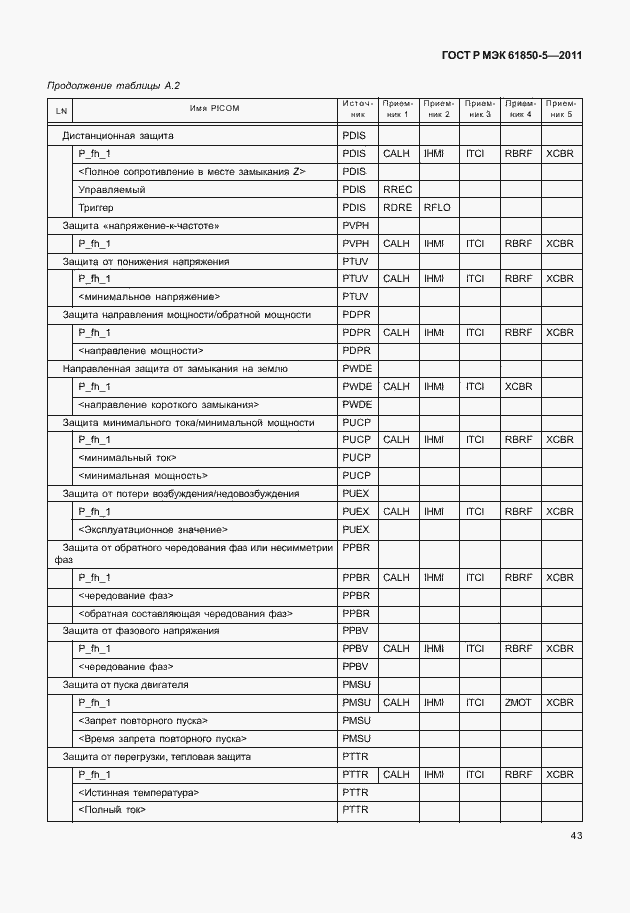 Страница 49 ГОСТ Р МЭК 61850-5-2011
