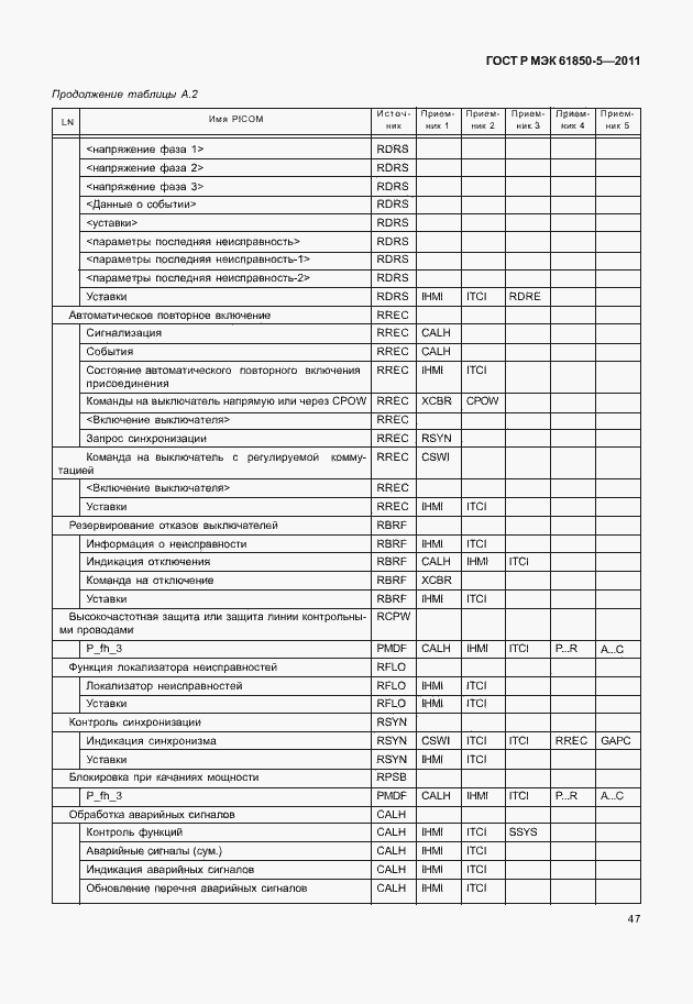 Страница 53 ГОСТ Р МЭК 61850-5-2011