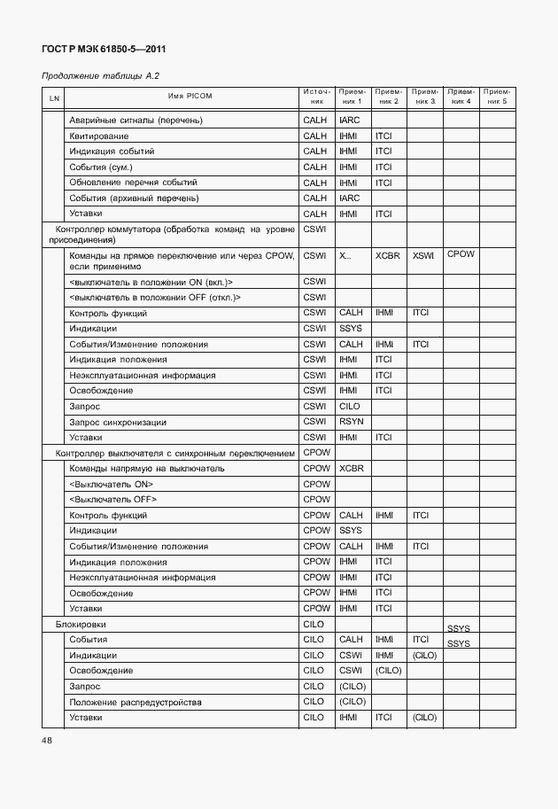 Страница 54 ГОСТ Р МЭК 61850-5-2011