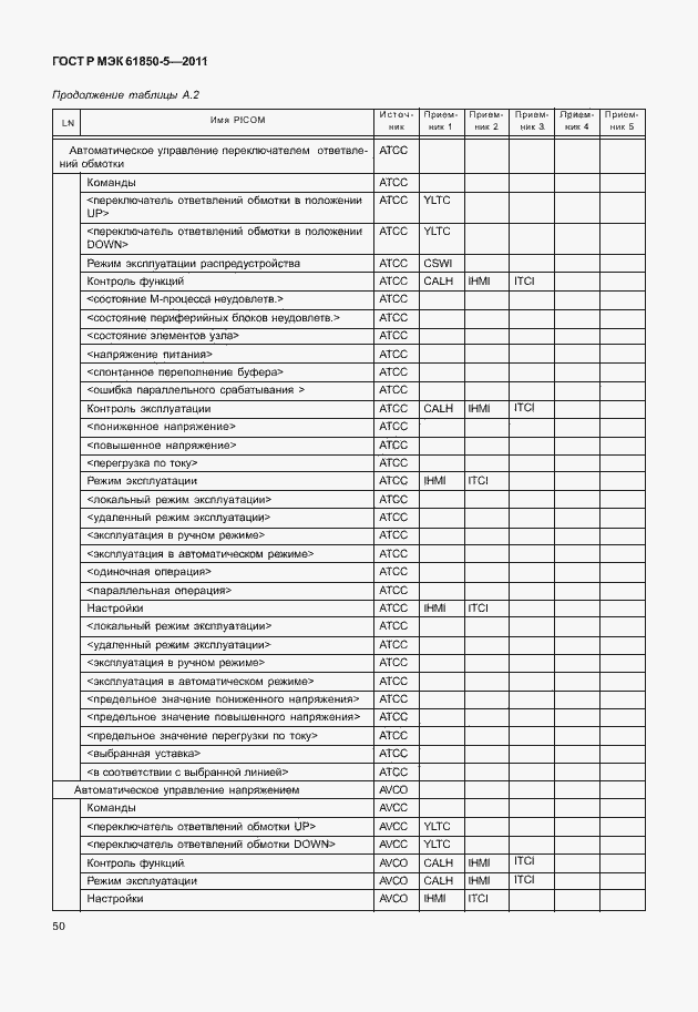 Страница 56 ГОСТ Р МЭК 61850-5-2011