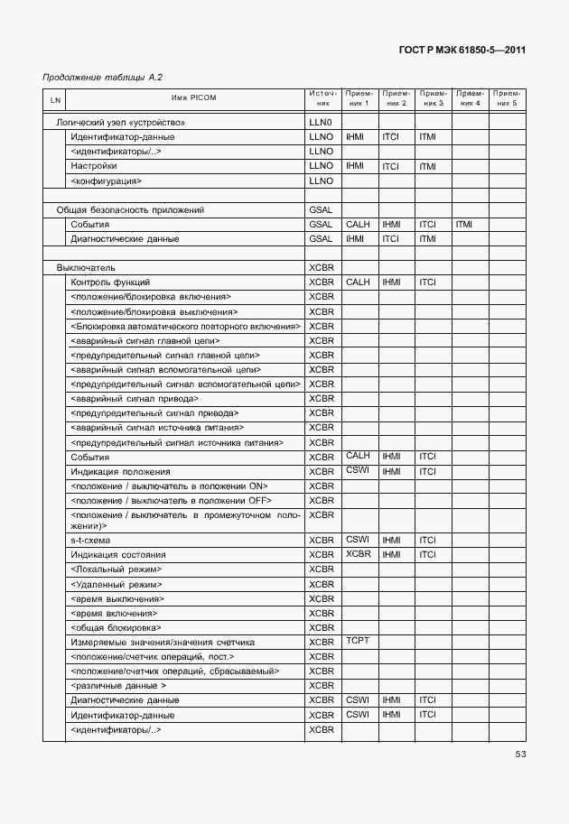 Страница 59 ГОСТ Р МЭК 61850-5-2011