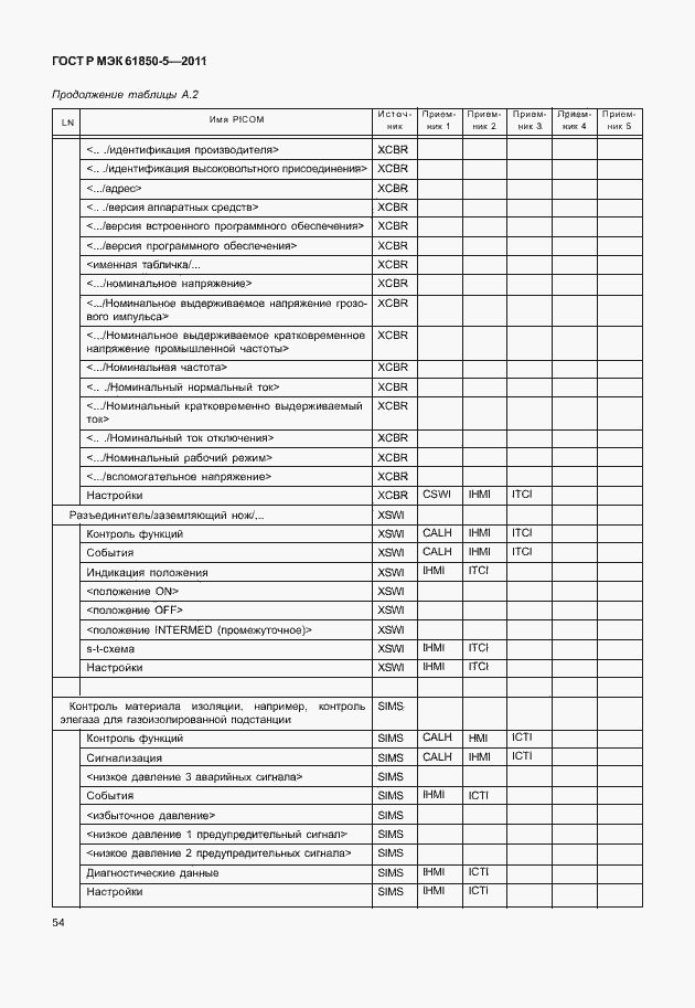 Страница 60 ГОСТ Р МЭК 61850-5-2011