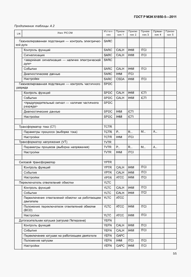 Страница 61 ГОСТ Р МЭК 61850-5-2011