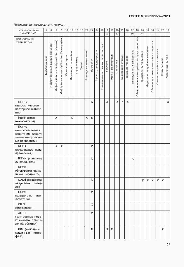 Страница 65 ГОСТ Р МЭК 61850-5-2011