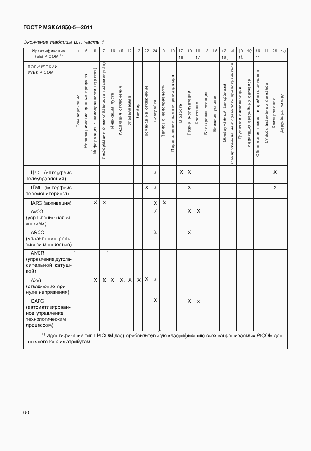 Страница 66 ГОСТ Р МЭК 61850-5-2011