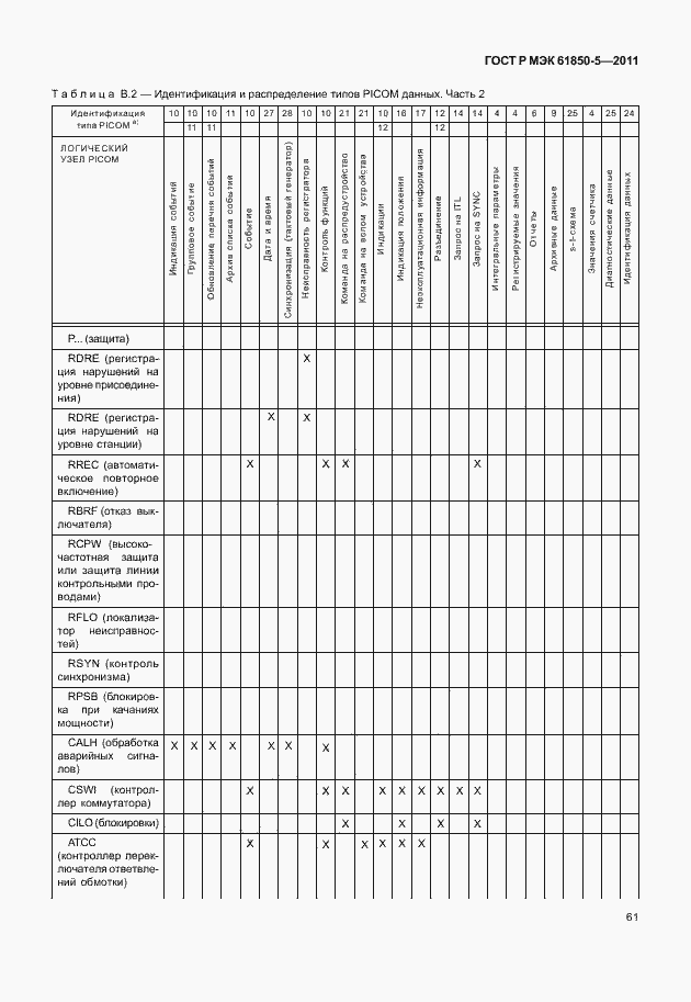 Страница 67 ГОСТ Р МЭК 61850-5-2011