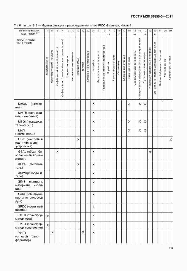 Страница 69 ГОСТ Р МЭК 61850-5-2011