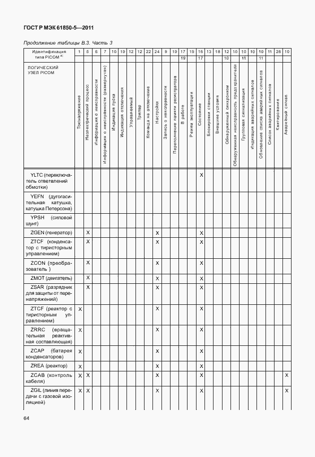 Страница 70 ГОСТ Р МЭК 61850-5-2011