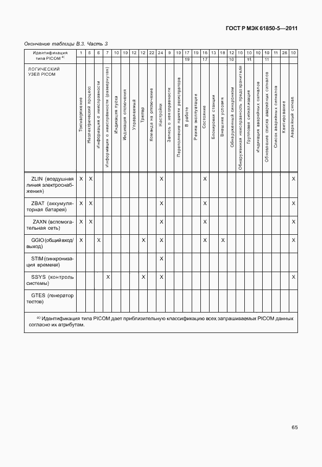 Страница 71 ГОСТ Р МЭК 61850-5-2011